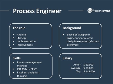 Job: PROCESS ENGINEER.